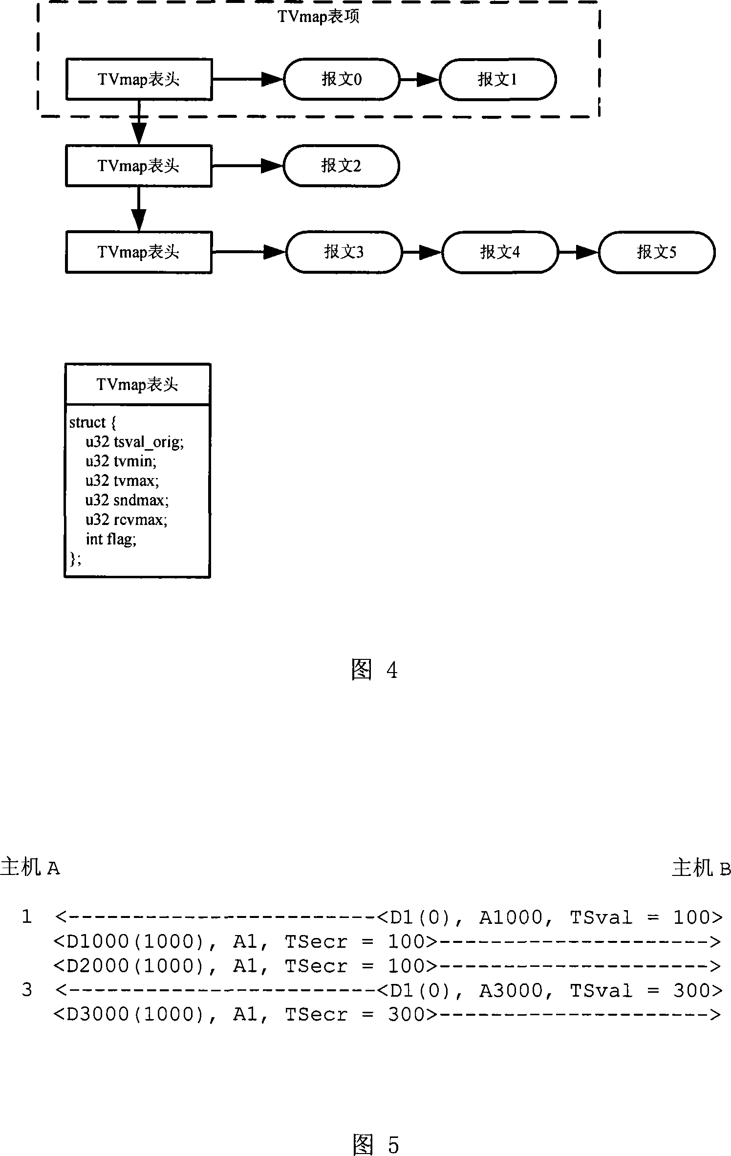 A determination method of the initiation relationship within TCP messages based on TCP timestamp options