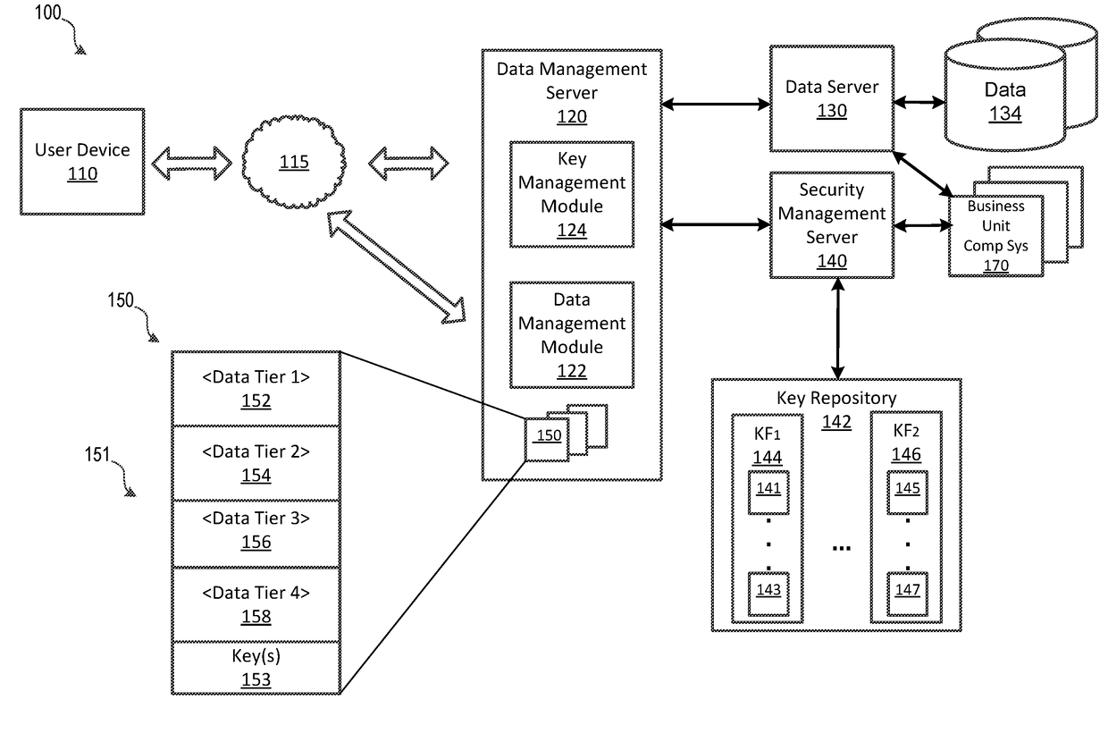 Dynamic Data Protection System