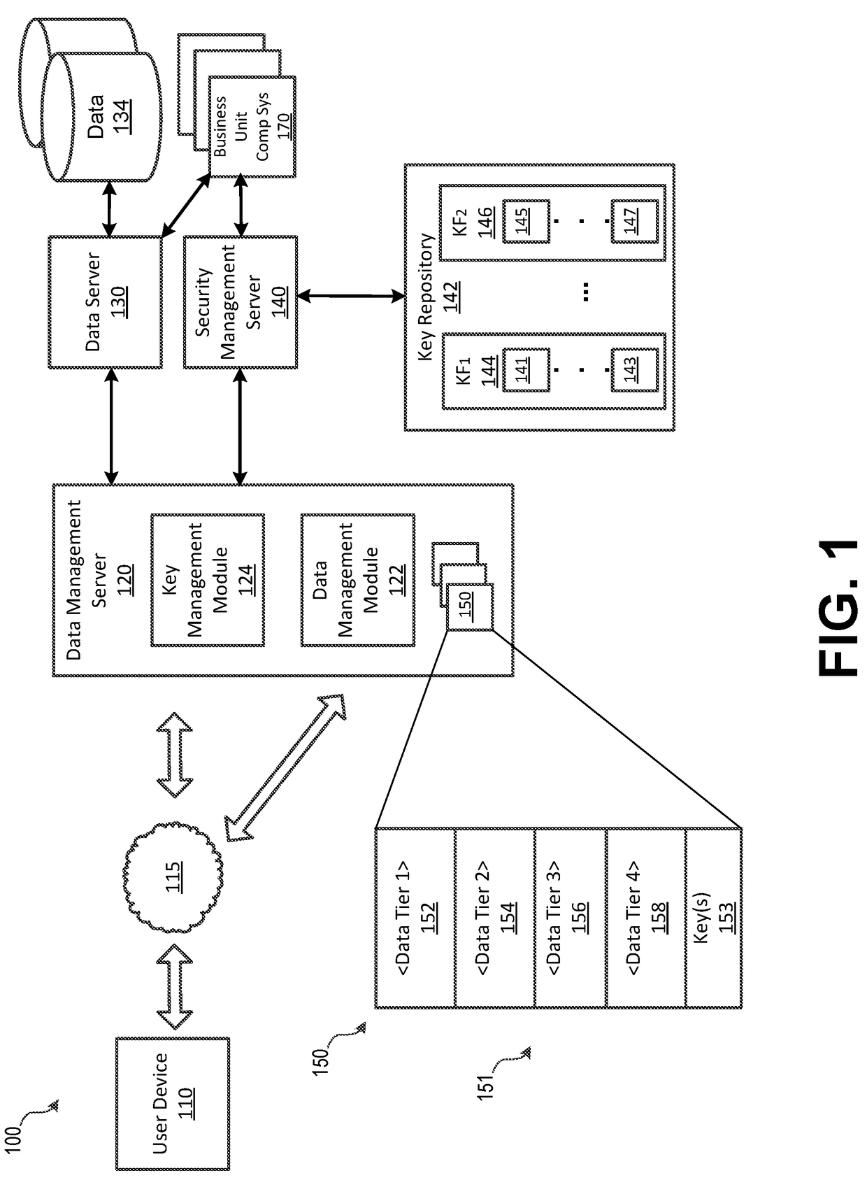 Dynamic Data Protection System