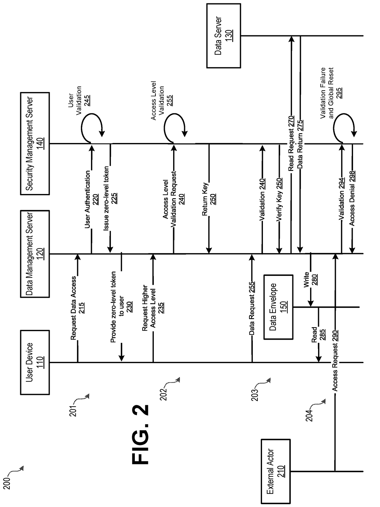 Dynamic Data Protection System