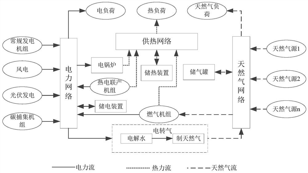 A multi-region integrated energy management system architecture based on multi-agent technology