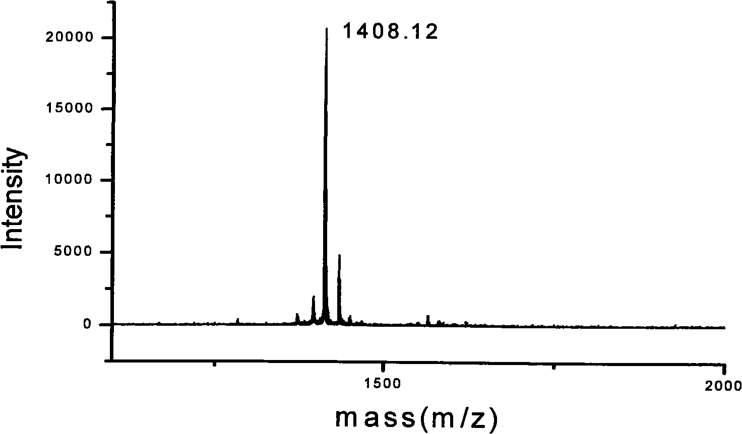 Polypeptides of anti-measles virus and human immunodeficiency virus and use