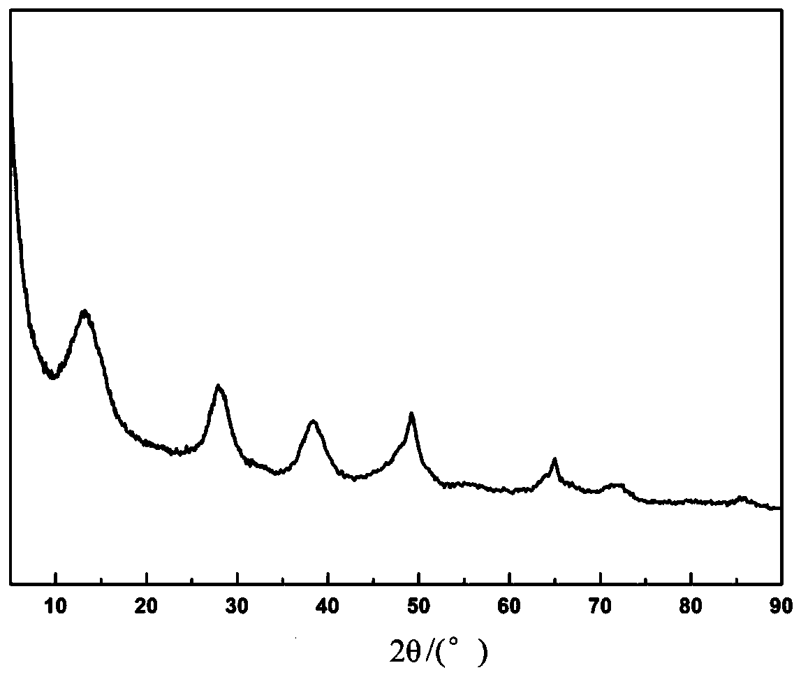 A kind of stepped pore macroporous-mesoporous alumina carrier and its preparation method