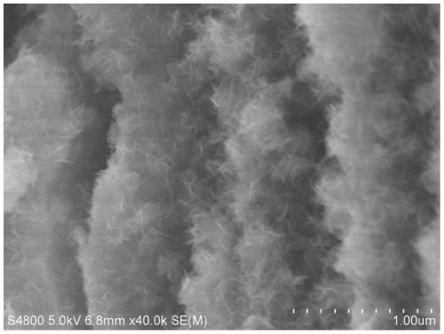 A kind of stepped pore macroporous-mesoporous alumina carrier and its preparation method