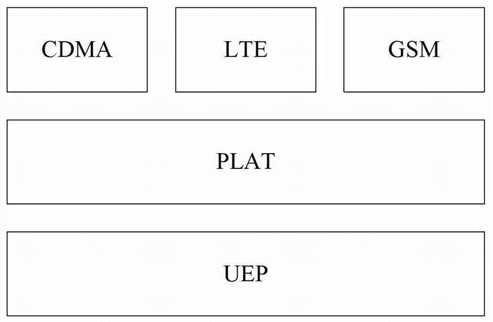 A component-type multi-mode network management patch package installation method and device