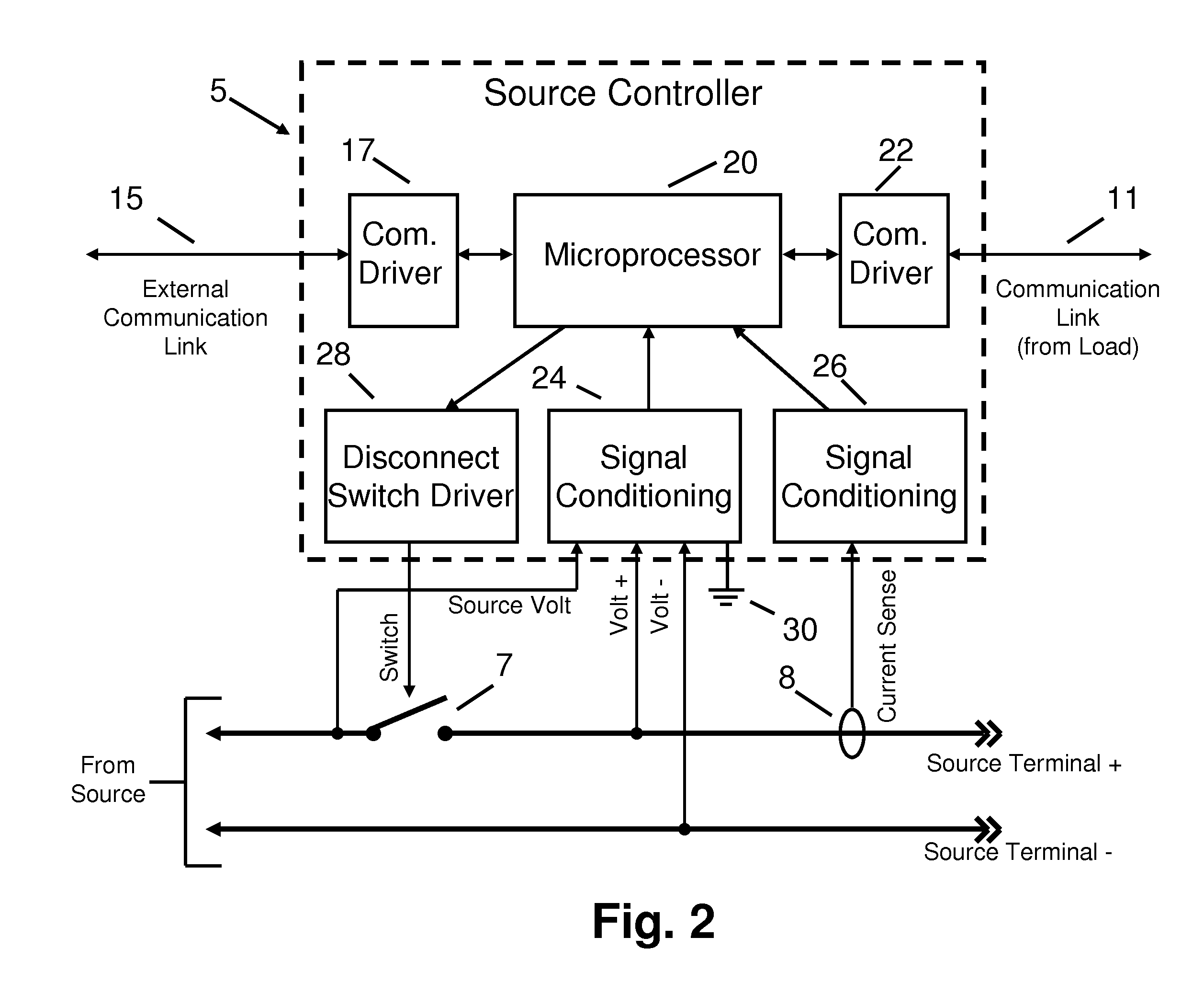 Safe Exposed Conductor Power Distribution System