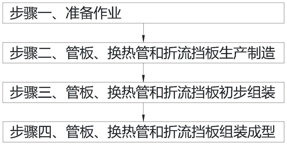 Tube type heat exchanger forming assembly method