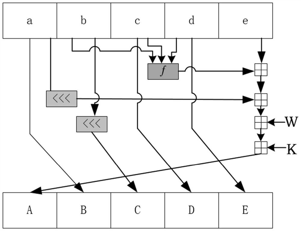 Accelerator for accelerating security hash algorithm