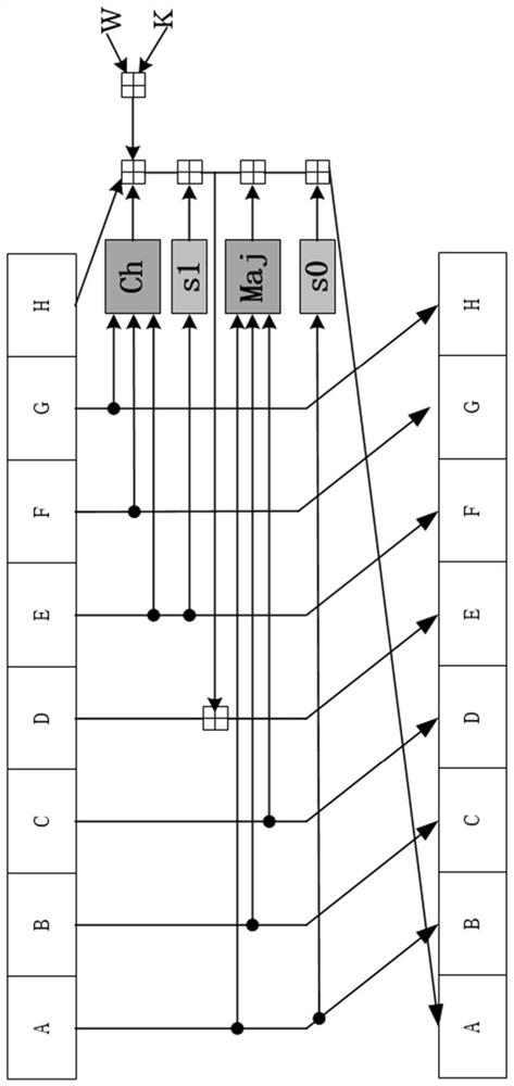 Accelerator for accelerating security hash algorithm