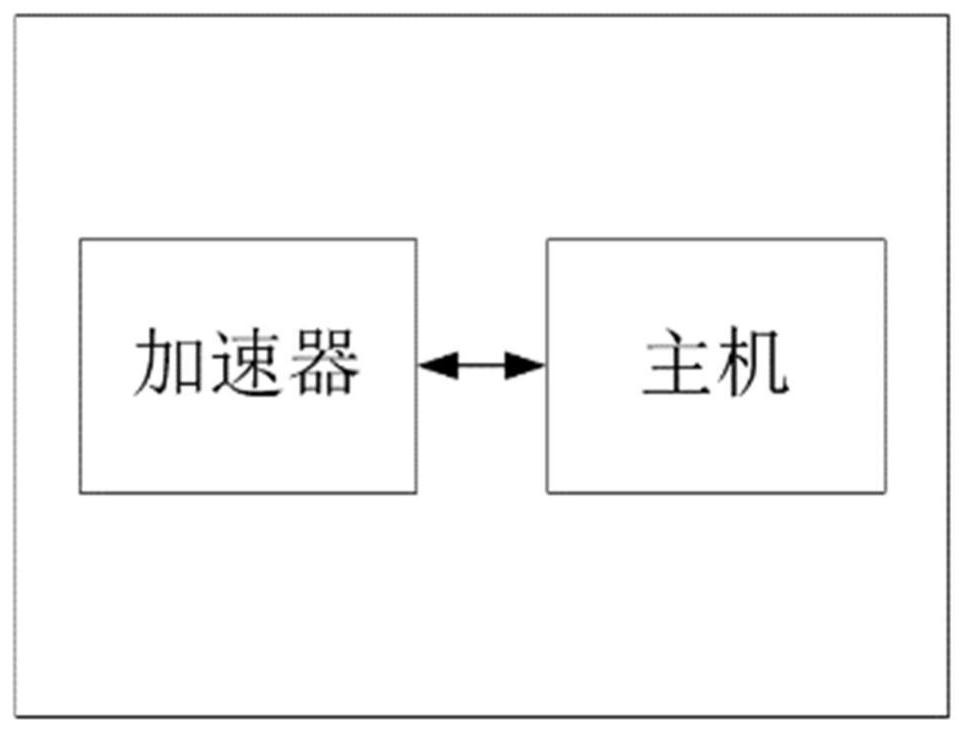 Accelerator for accelerating security hash algorithm