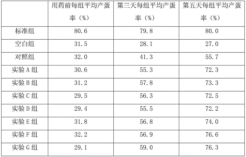 Composition for treating hen egg-drop syndrome