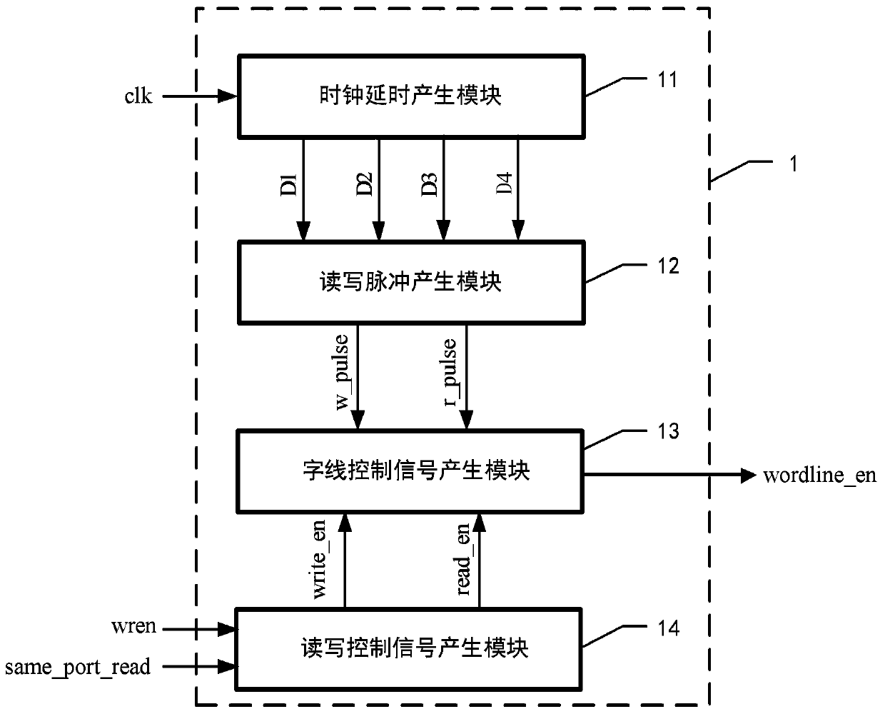 Read-write control module and method for same port and dual-port memory