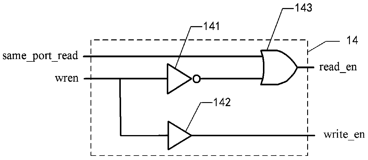 Read-write control module and method for same port and dual-port memory