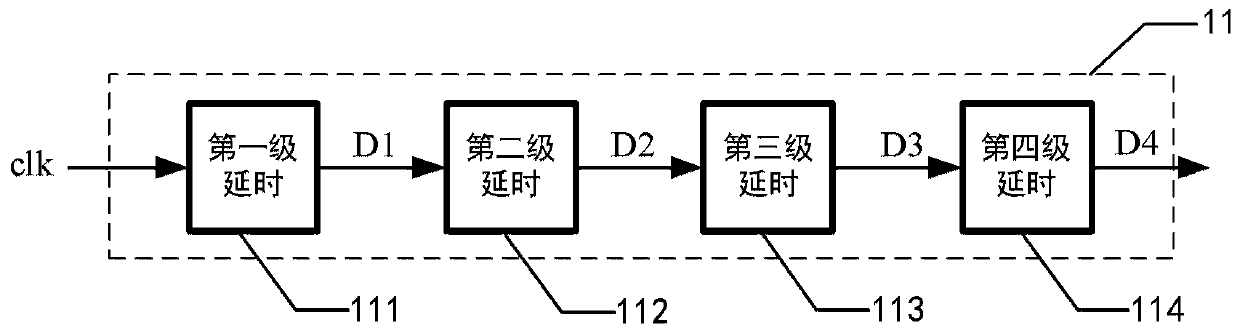 Read-write control module and method for same port and dual-port memory