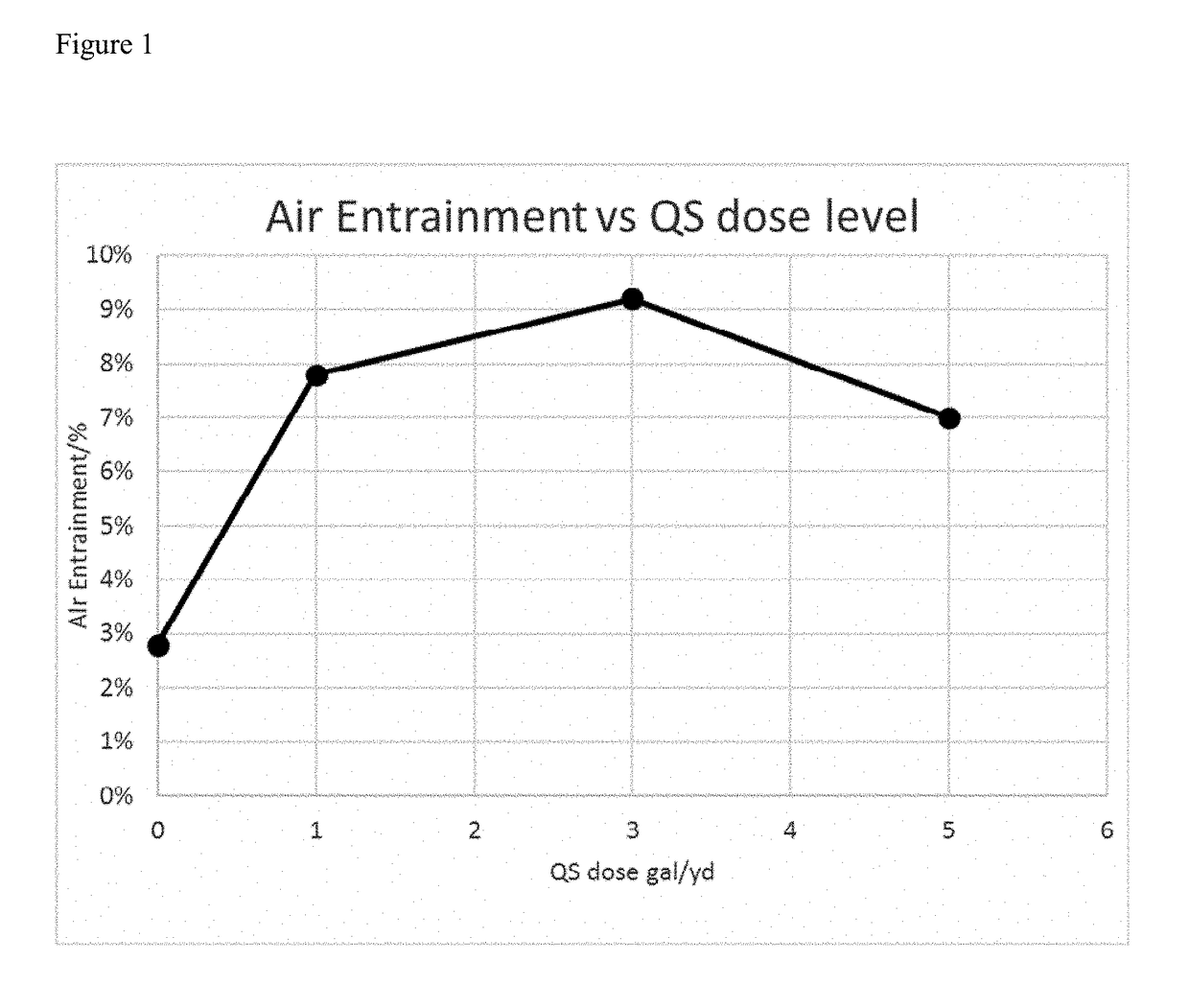 Additive formulation for reduction or prevention of microbially induced corrosion in concrete or cementitious material