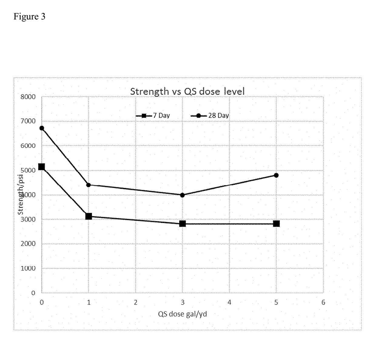 Additive formulation for reduction or prevention of microbially induced corrosion in concrete or cementitious material