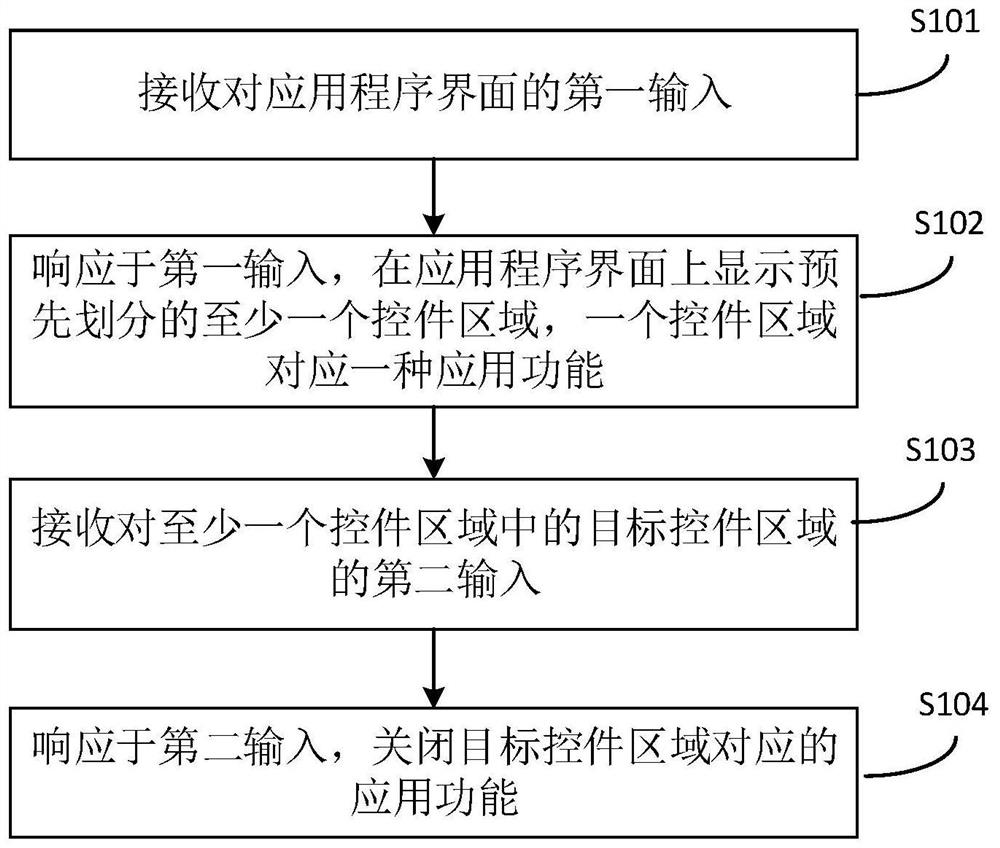 Application function processing method and electronic device