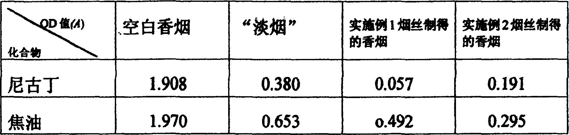 Toxin-reducing dehabit preparation of cigarette with health-care function