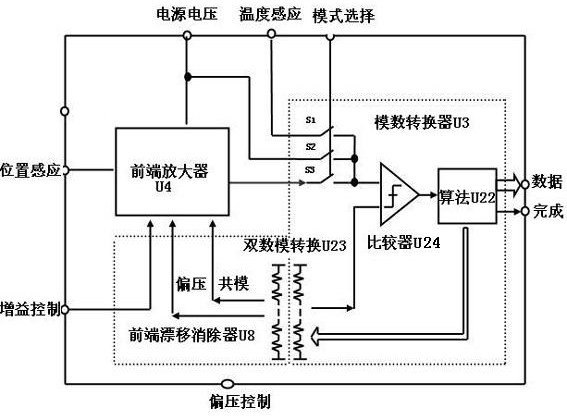 Smartphone camera module shape memory alloy drive control integrated circuit