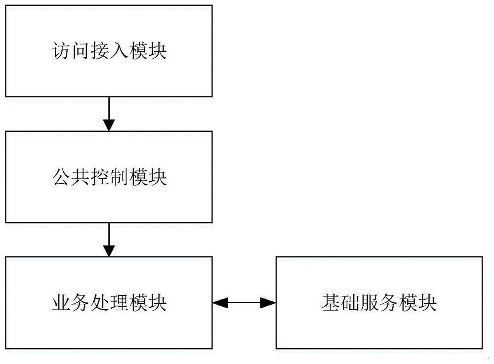 Payment transaction application system and method