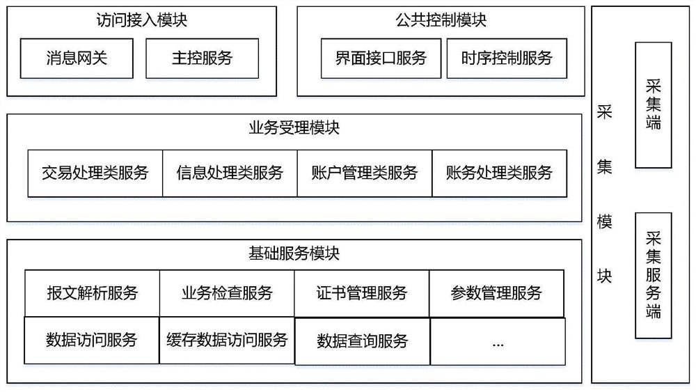 Payment transaction application system and method