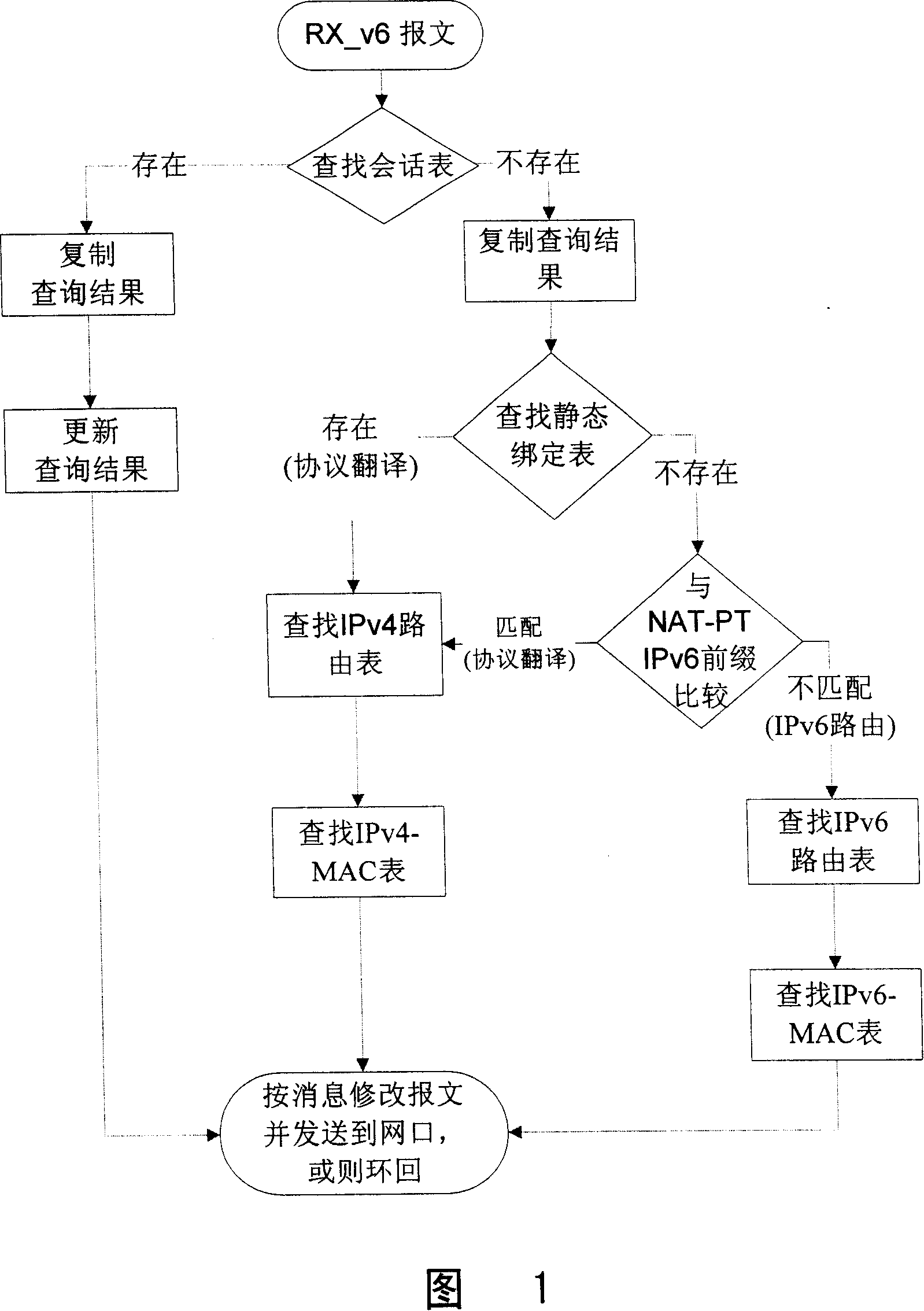 Method for utilizing network processor to translate the IPv4/IPv6 network protocol