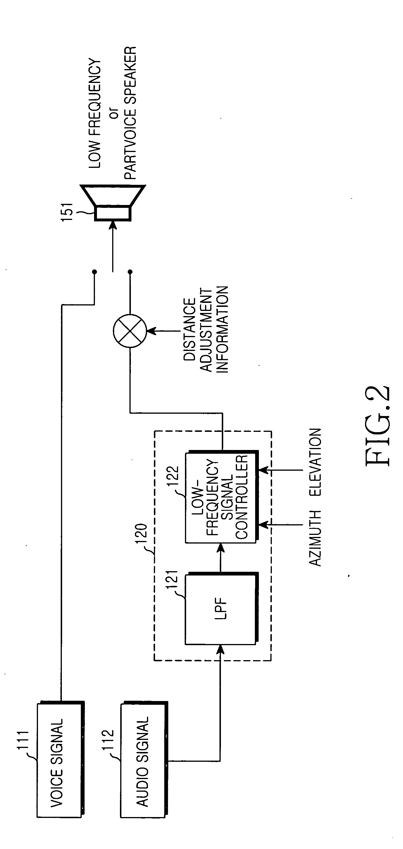 Apparatus and method for generating three-dimensional stereo sound in a mobile communication system