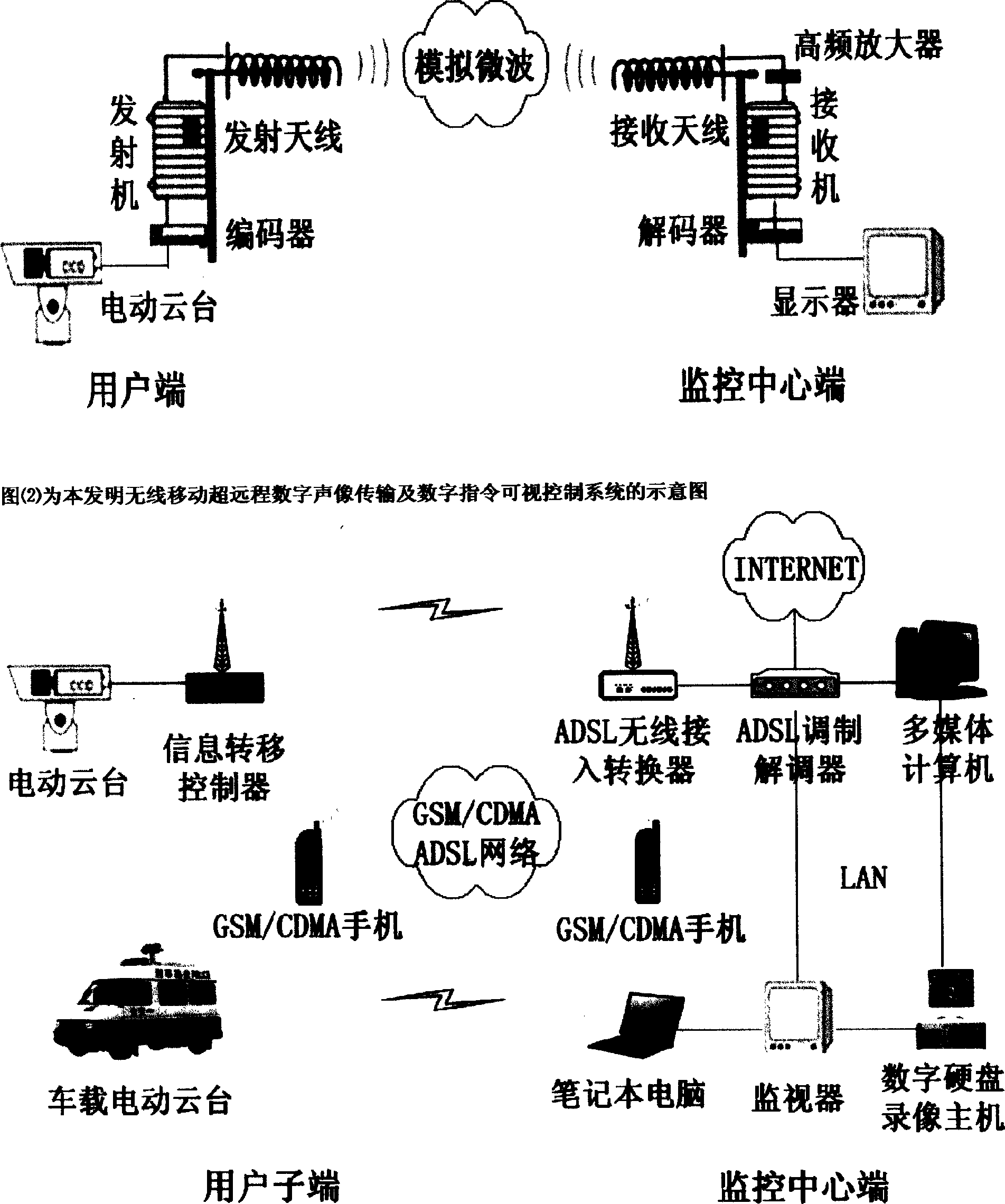 Radiomobile ultra remote digital image transmission and digital command visible control system