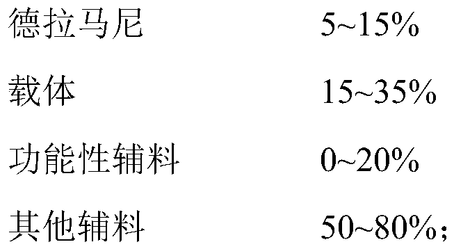 Delamanid quick-release preparation and preparation method thereof