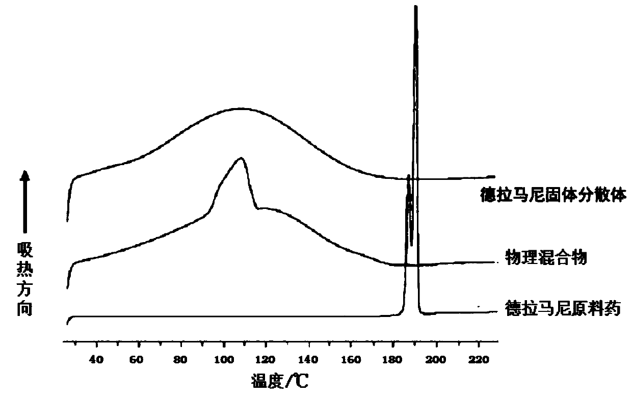 Delamanid quick-release preparation and preparation method thereof