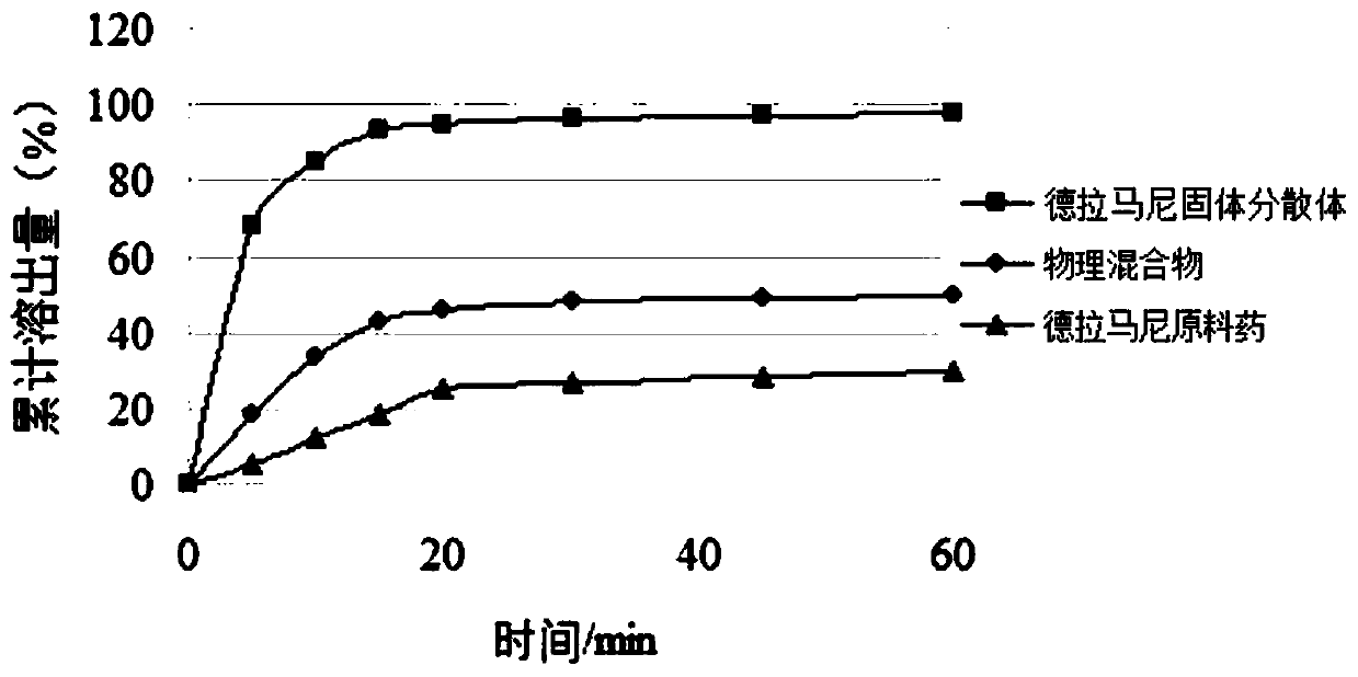 Delamanid quick-release preparation and preparation method thereof