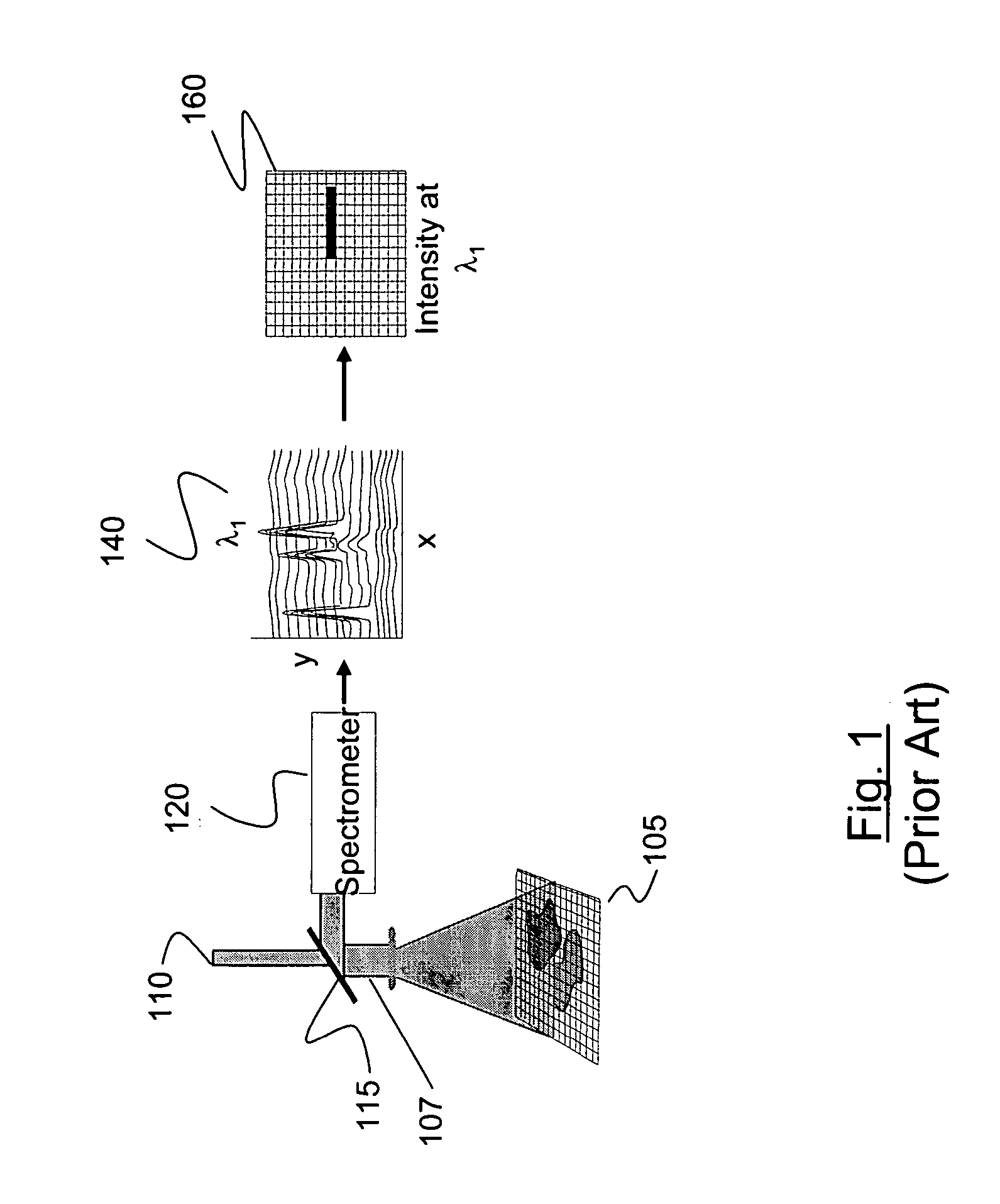 Method and apparatus for compact dispersive imaging spectrometer