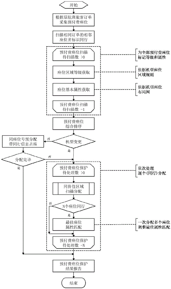 Prepaid seat protecting method, prepaid seat protecting device and prepaid seat protecting system