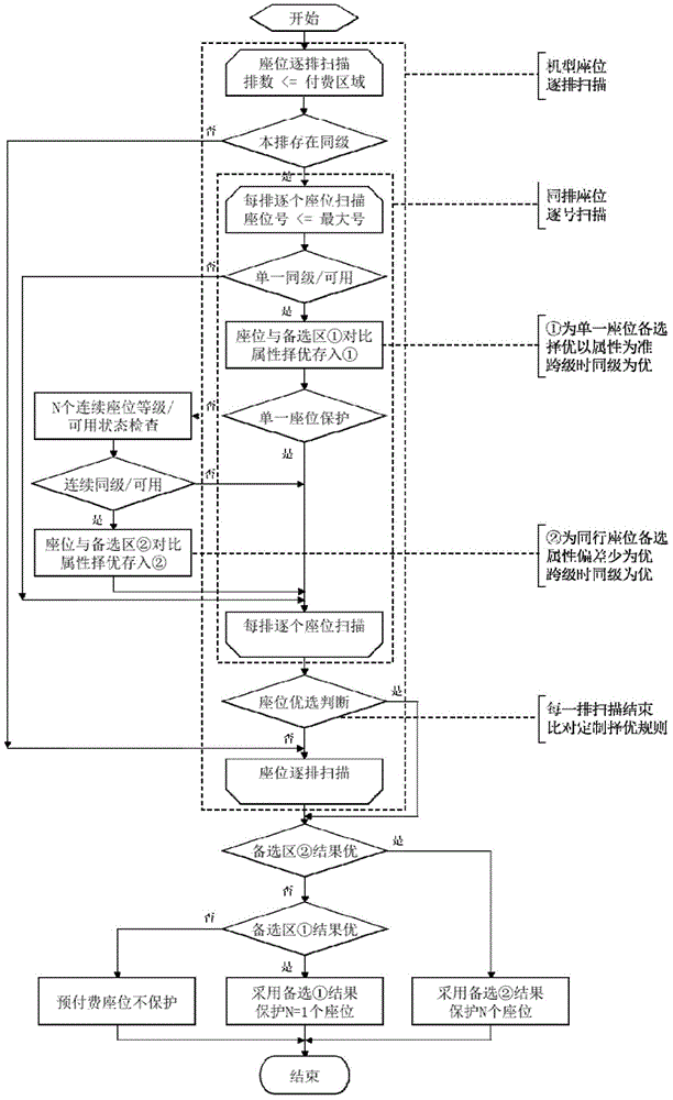 Prepaid seat protecting method, prepaid seat protecting device and prepaid seat protecting system