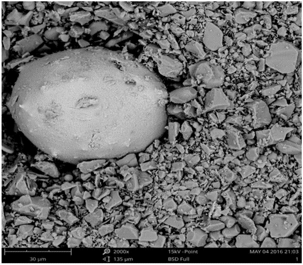 High-performance metal and ceramic composite powder used for feeding of thermal spraying structure and preparation method for high-performance metal and ceramic composite powder