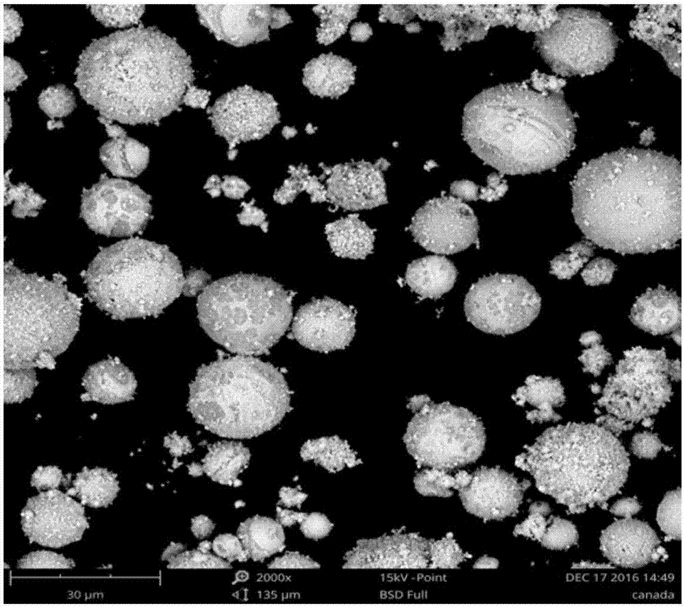 High-performance metal and ceramic composite powder used for feeding of thermal spraying structure and preparation method for high-performance metal and ceramic composite powder