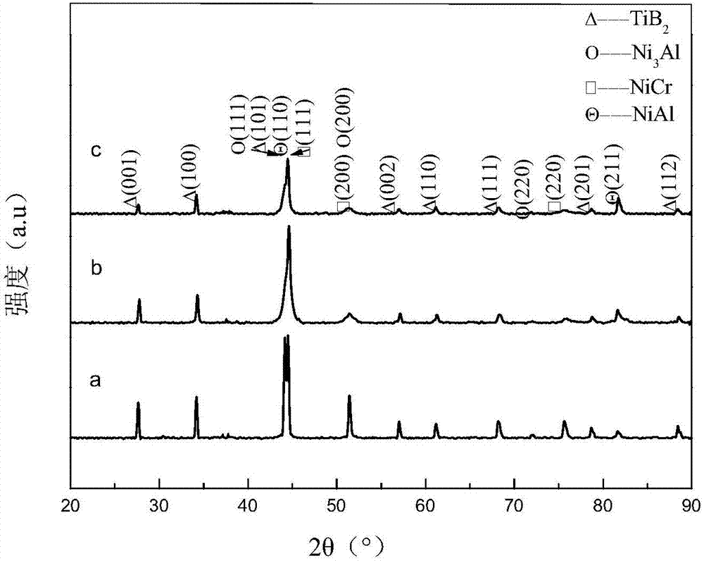 High-performance metal and ceramic composite powder used for feeding of thermal spraying structure and preparation method for high-performance metal and ceramic composite powder