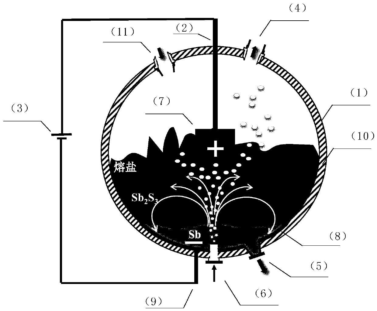 Method and device for molten salt electrolysis of materials containing antimony sulfide