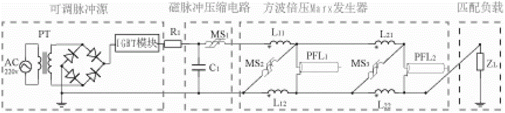 A Repetitive Frequency Square Wave Generator Based on Magnetic Switch