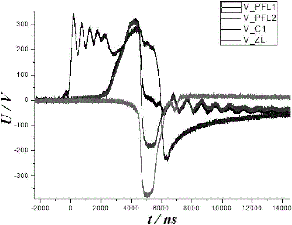 A Repetitive Frequency Square Wave Generator Based on Magnetic Switch