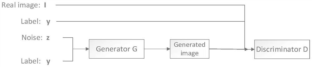 Spectrum sensing method and system based on CGAN data enhancement