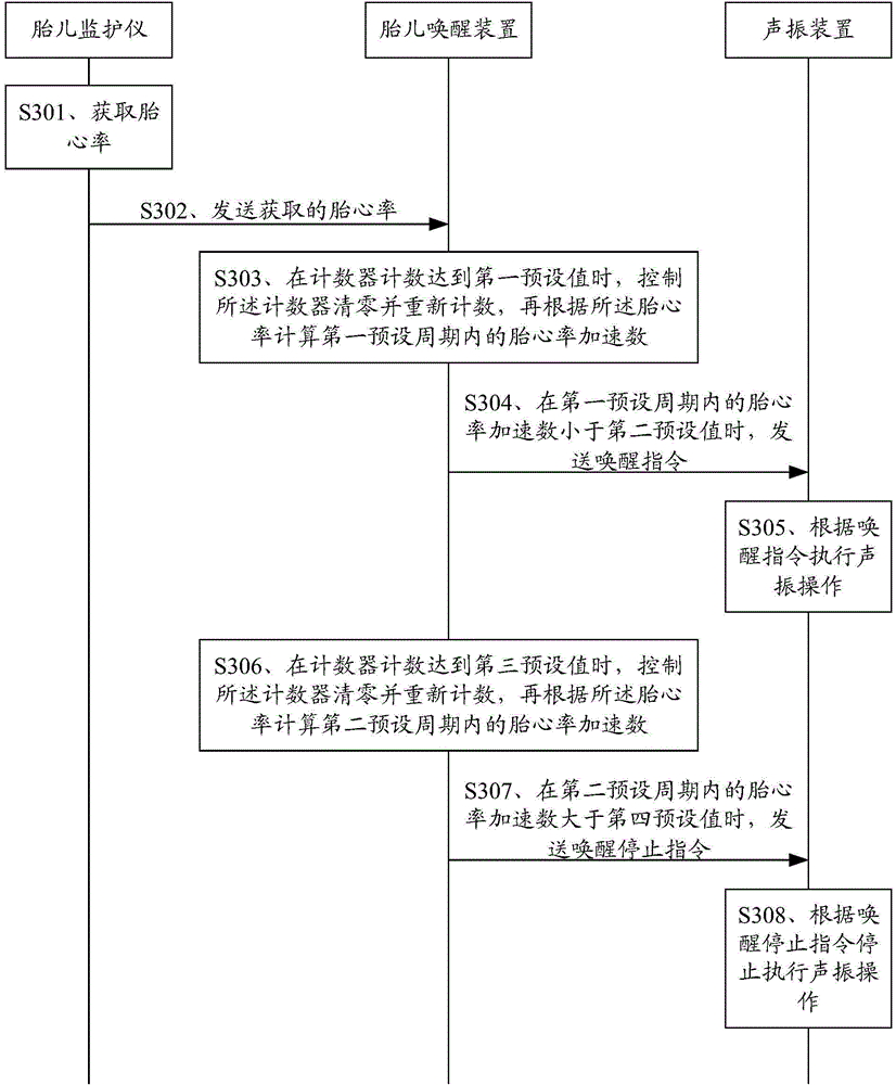 Fetal awaking method, fetal awaking system and fetal awaking device