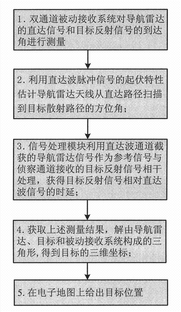 Passive detection system and method for detecting low-altitude target by using navigation radar signals