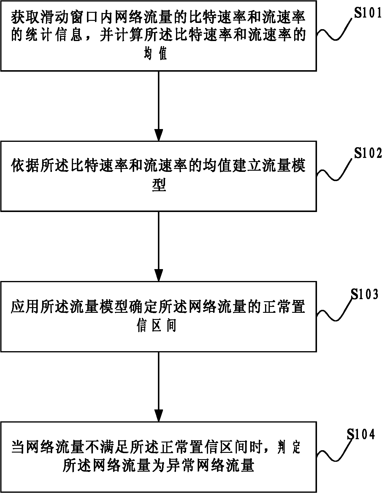 Method and system for network flow anomaly detection