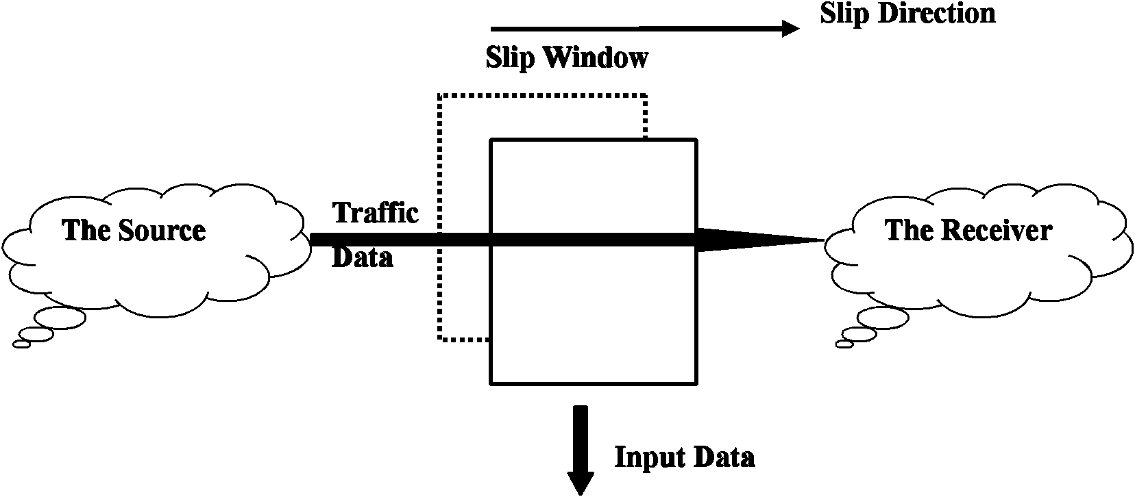 Method and system for network flow anomaly detection