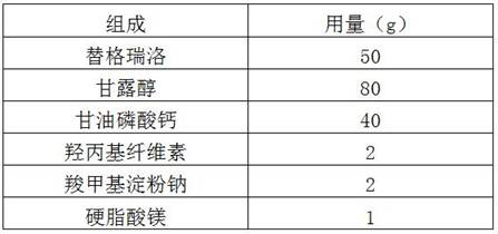 Ticagrelor pharmaceutical preparation