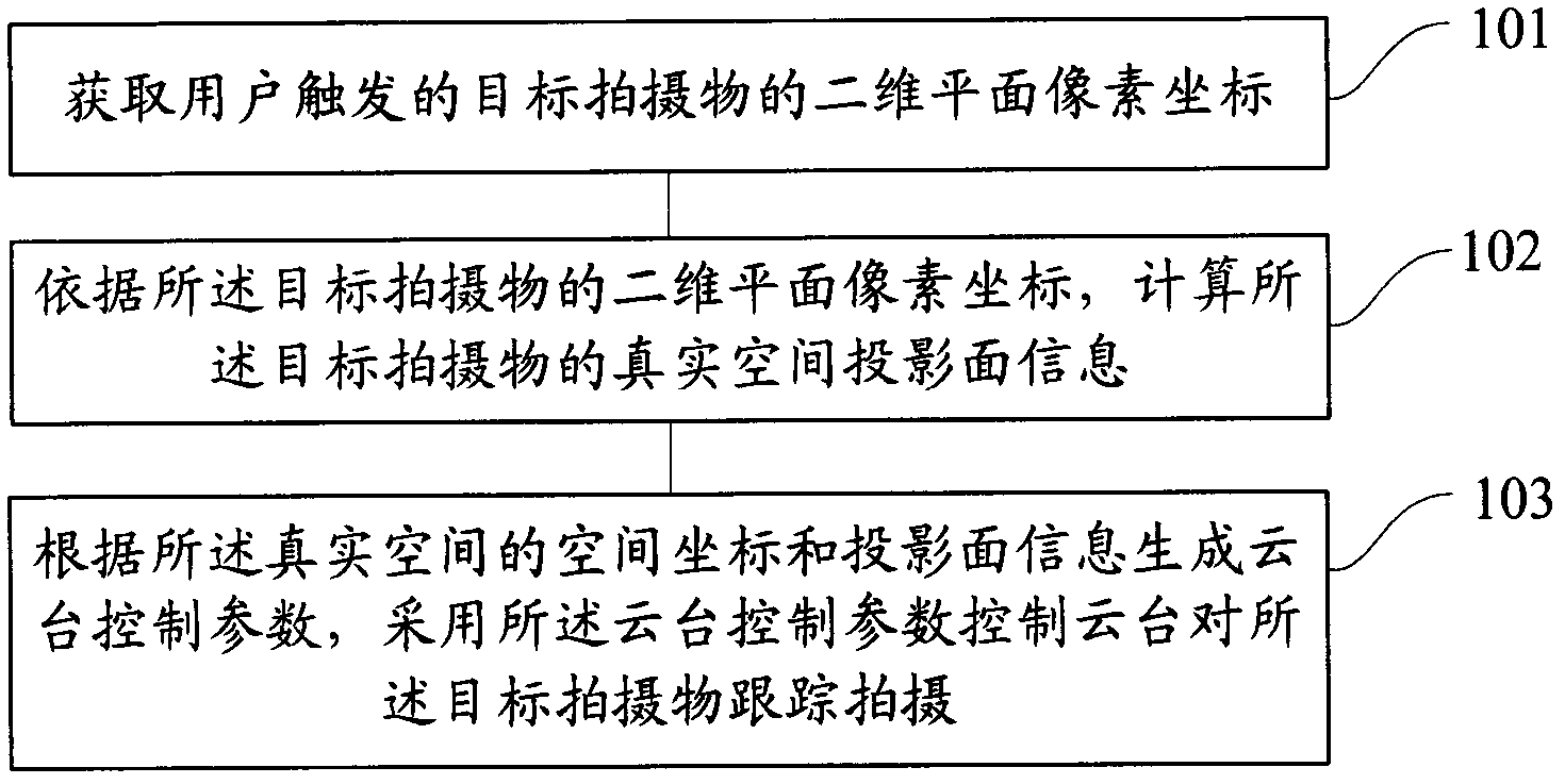 Method and device for controlling tripod head