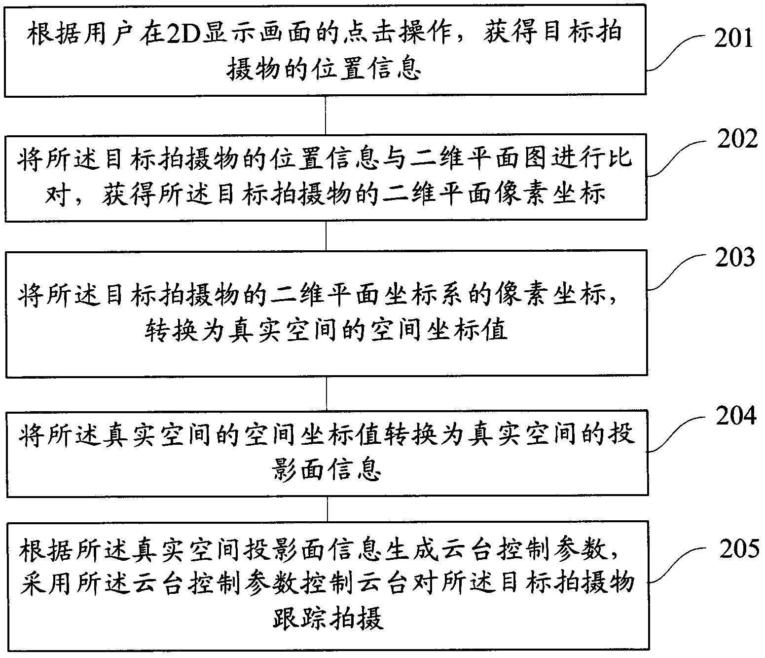 Method and device for controlling tripod head