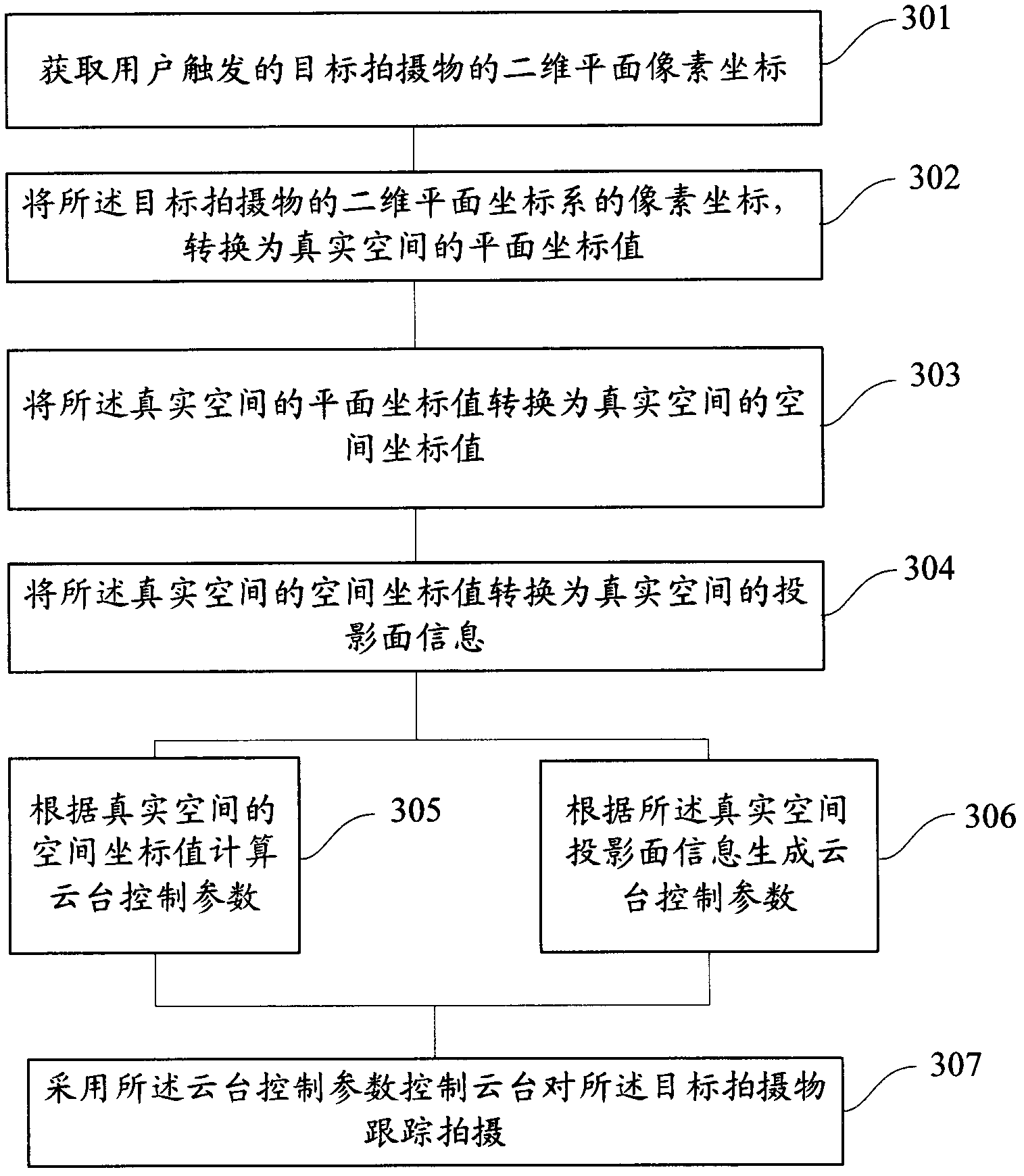 Method and device for controlling tripod head