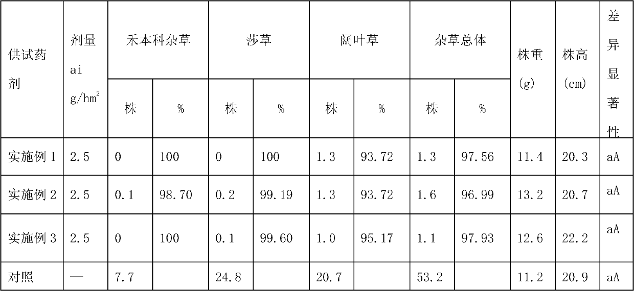 Pyrithiobac-sodium herbicide